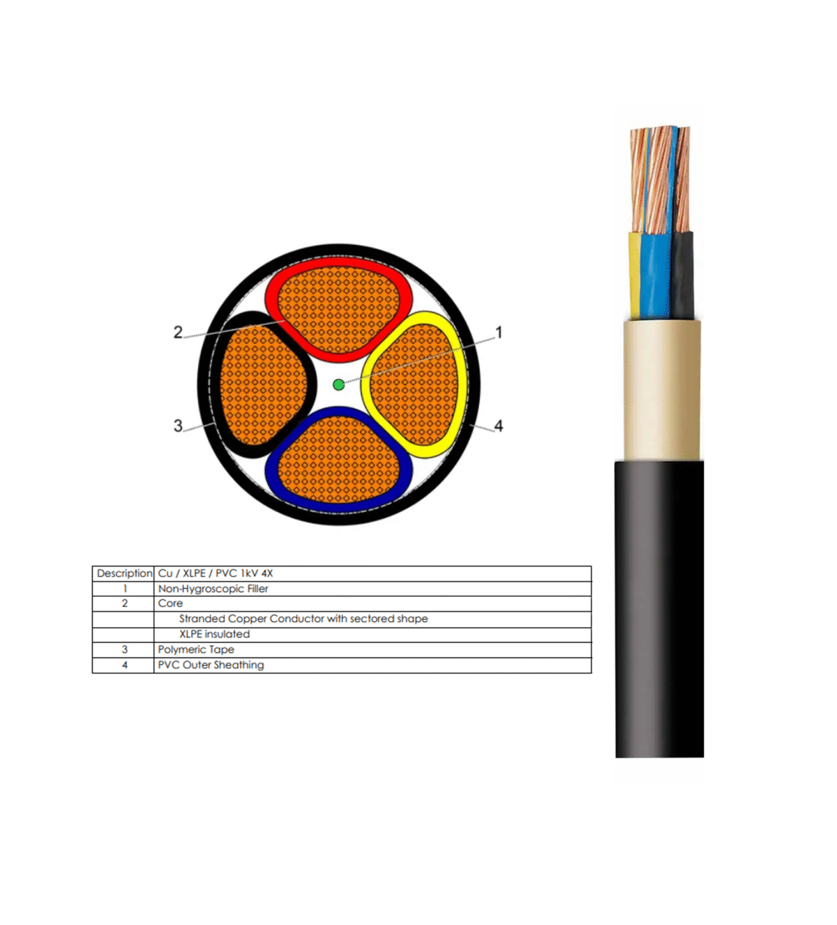 CU/XLPE/PVC 4-core 1.5mm² 1000V copper power cable