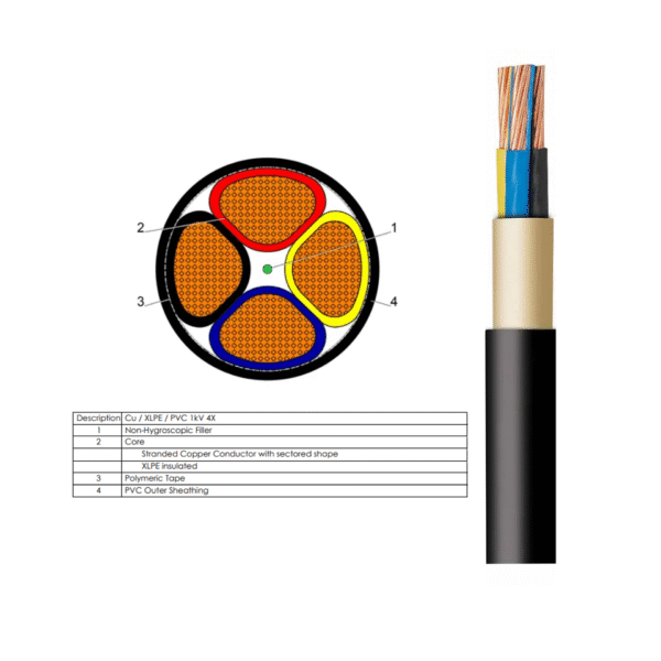 CU/XLPE/PVC 4-core 1.5mm² 1000V copper power cable