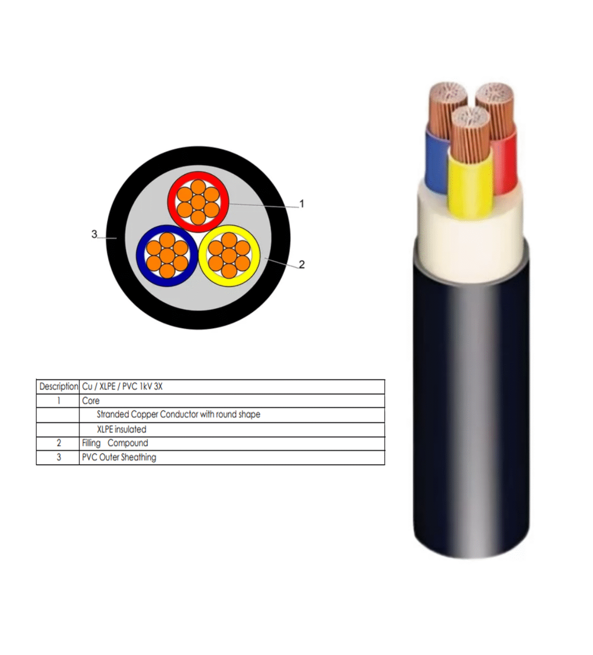CU/XL.PE/PVC C 3CX1.5M2 1000V