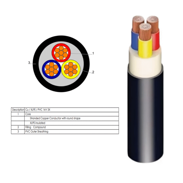 CU/XL.PE/PVC C 3CX1.5M2 1000V