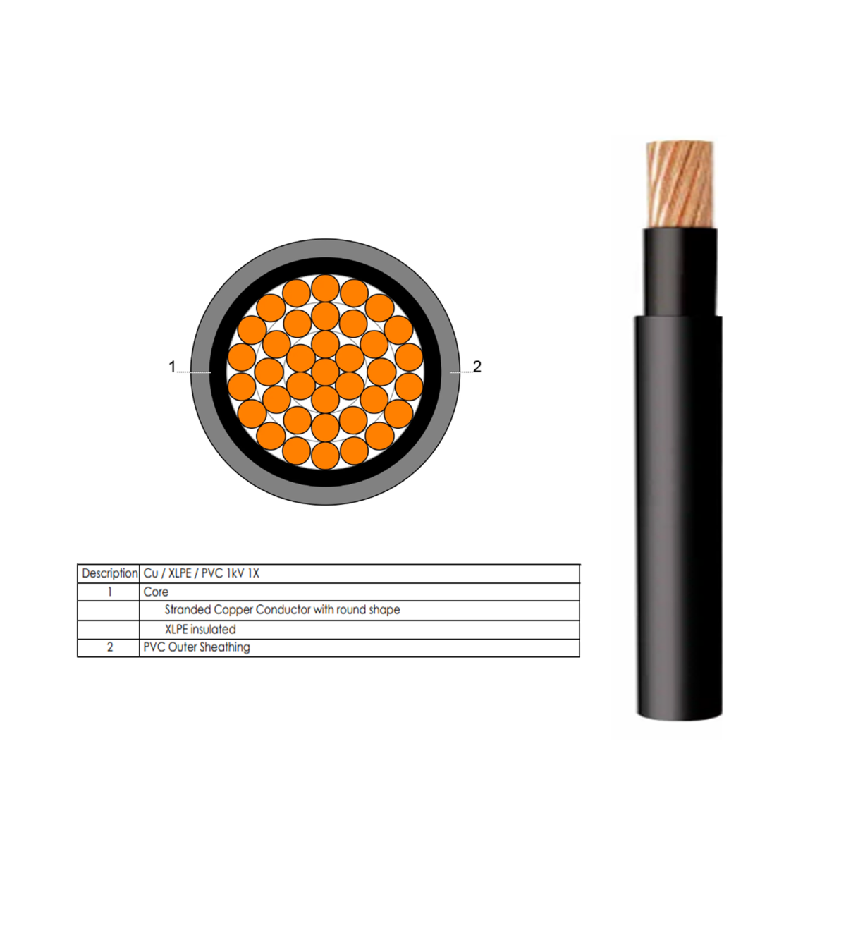 Copper Single Core Cable – 120mm² – 1000V Insulated Power Cable
